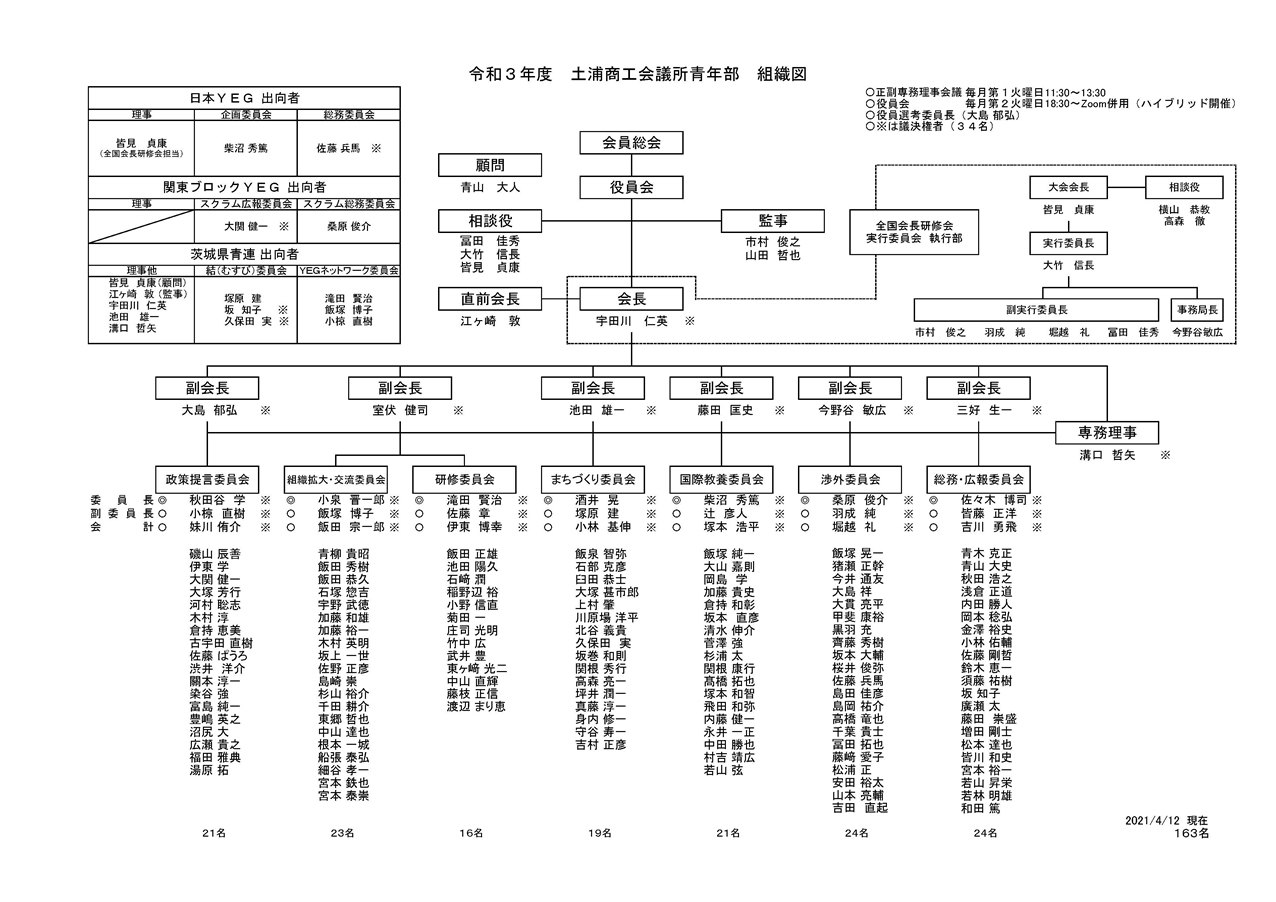 土浦商工会議所青年部組織図