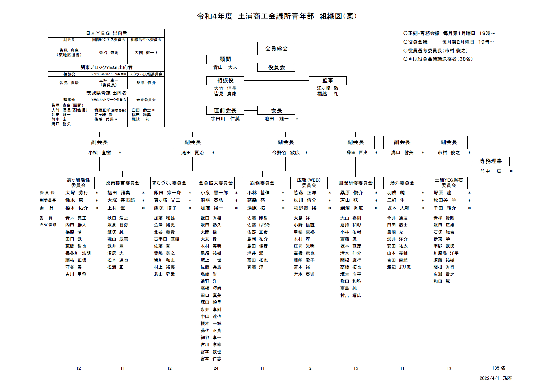 土浦商工会議所青年部組織図